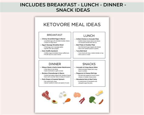 Ketovore Diet Food List Printable - Ketovore Meal Plan - Keto Grocery ...