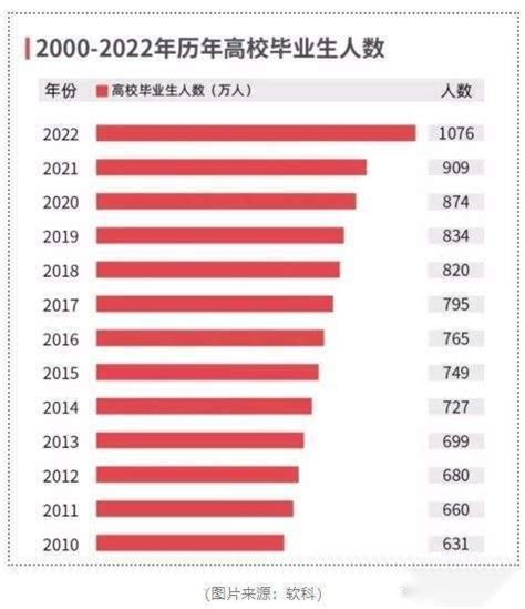 2020年中国医学专业教育行业分析：普通高等学校医学专业招生人数、在校生人数及毕业生人数增幅明显[图]_智研咨询