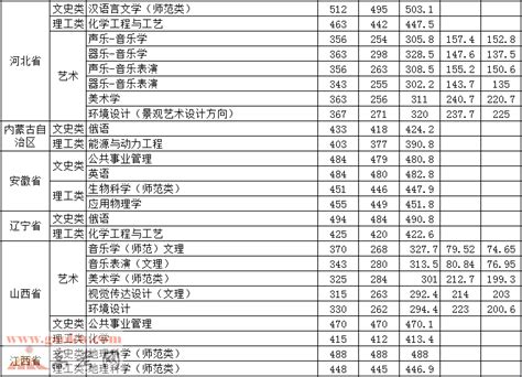 德州学院2021年录取分数线（附2017-2021年分数线）_山东二本分数线_一品高考网