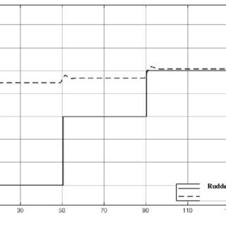 Image result for Generator Transient Model