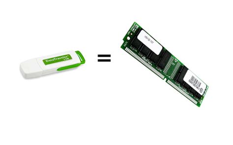 Creating Virtual Ram Using USB Drive 的图像结果