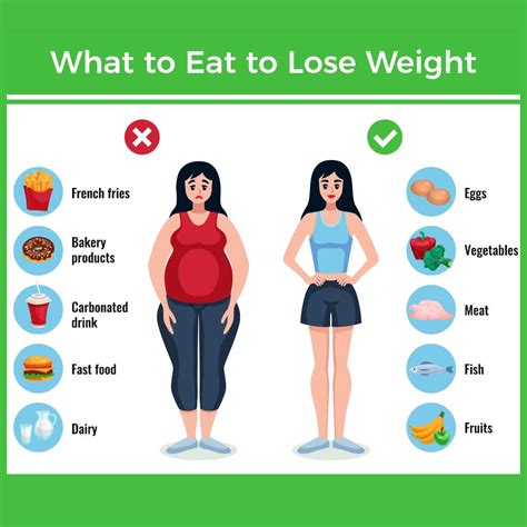 Obese People Eating Habits Obesity