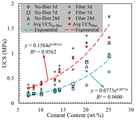 Fiber-Reinforced Cemented Paste Backfill: The Effect of Fiber on ...