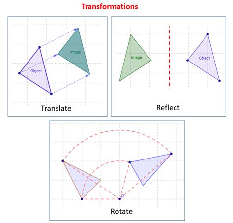 Rotation Reflection Translation Math 的图像结果