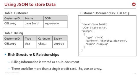 Image result for Suite QL JSON Output