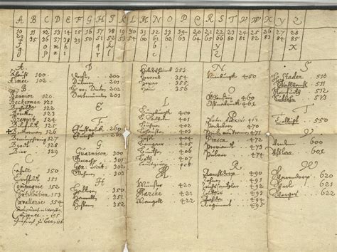 Image result for Number Key Cipher