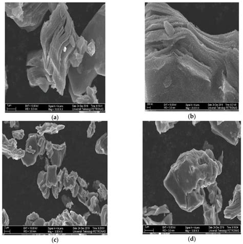 Investigation of Electrical Conductivity, Optical Property, and ...