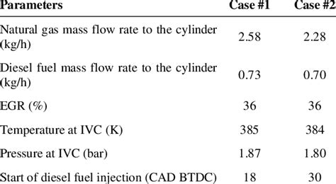 Image result for Engine Test for Engine Validation