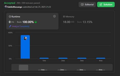 Image result for Neetcode Road Map