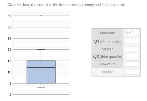 Image result for Vertical Box Plot Example