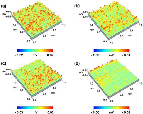 Influences of pH Values’ Changes on the Oxide Film of U-0.79 wt.% Ti ...