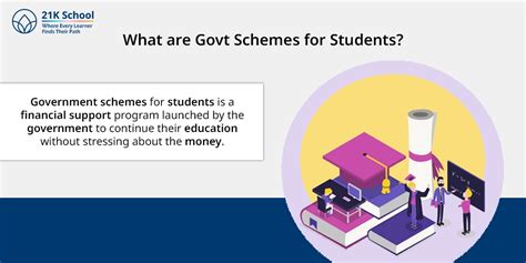 Government Schemes for Students in India 2026 | Complete Guide