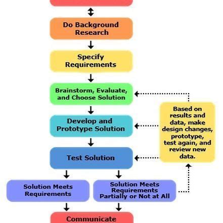 Image result for Electrical Engineering Tips