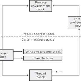 Image result for Windows Threads