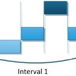 Image result for Process Scheduling Windows XP