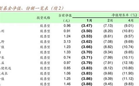 涨嗨了，继续布局科技和医药，附基金实时估值_财富号_东方财富网