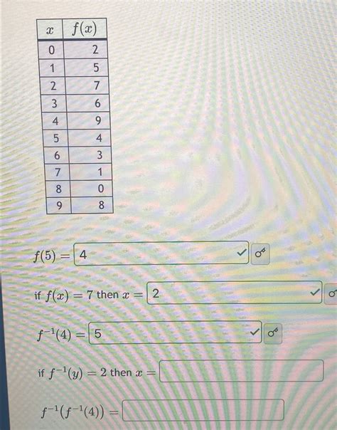 Solved 	able[[x,f(x) | Chegg.com