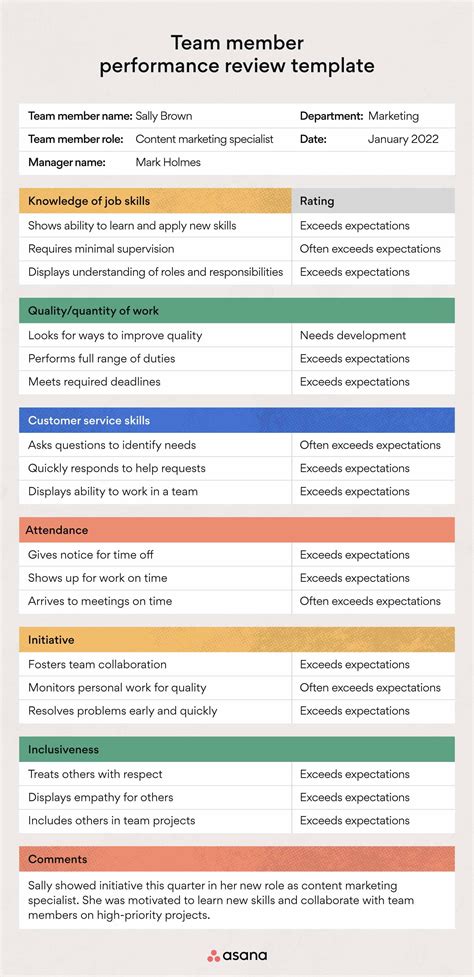 Image result for Performance Review Examples