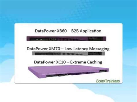 Image result for How to Take DataPower Logs