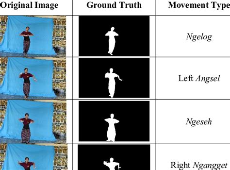 Image result for Basic Dance Movements