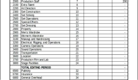 Image result for Budget Example for Crop Production