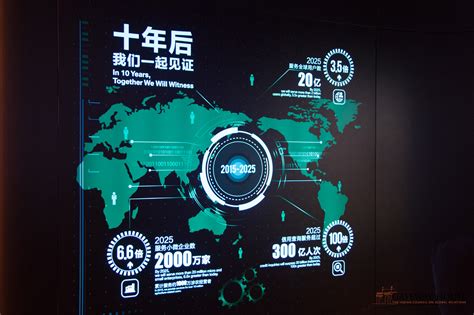 Visit to Alibaba Headquarters, Hangzhou - Gateway House