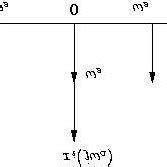 Image result for Sampling of Continuous Time Signal