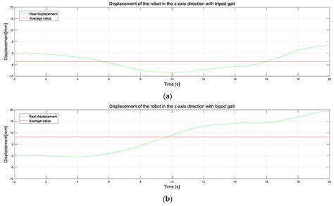 Design, Analysis and Experiments of Hexapod Robot with Six-Link Legs ...