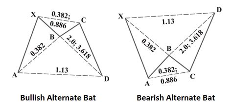 Image result for Alternate Bat Pattern