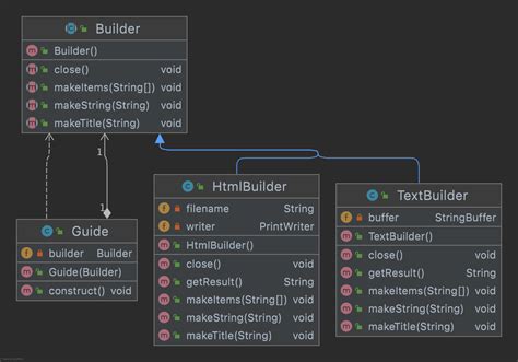 JavaScript Class Builder Pattern 的图像结果