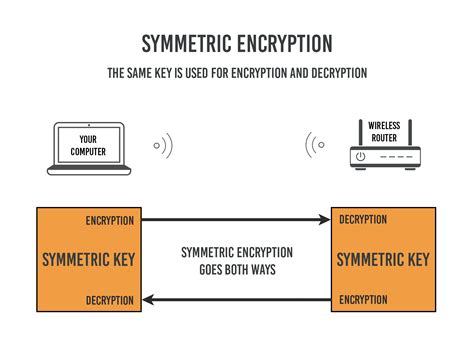 Image result for Encryption Explained