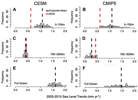 Analyzing the Effect of Ocean Internal Variability on Depth-Integrated ...