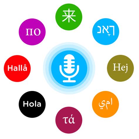Image result for Voice Translator On Computer