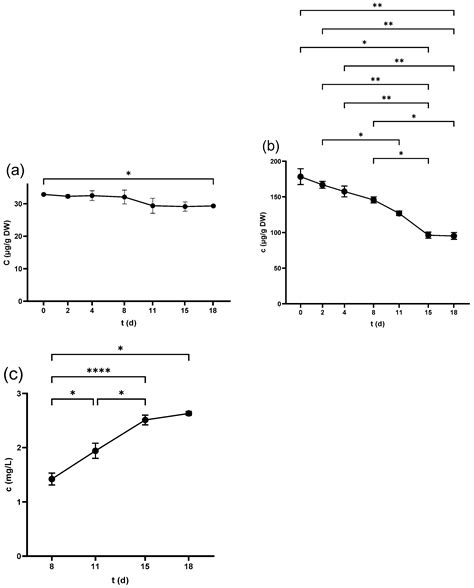 Insight into the Phenolic Composition of Cabernet Sauvignon Grapevine ...