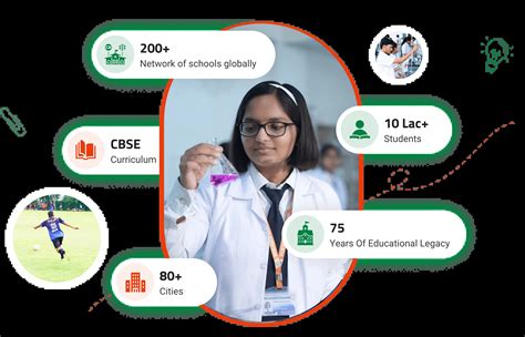 DPS Nagpur | The Best CBSE School in Nagpur City