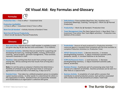 BG OE Weekly Cycle Visual Aid - OE Visual Aid: Key Formulas and ...