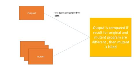 Mutation Testing CS 的图像结果