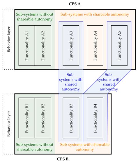 Enriching Socio-Technical Sustainability Intelligence through Sharing ...