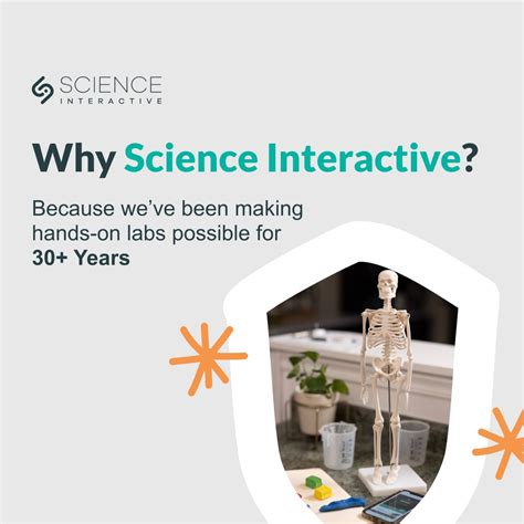 Image result for Science Interactive