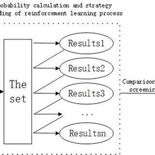 RL with Python Tutorial 的图像结果