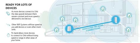 NETGEAR RBK30 Orbi Whole Home Mesh Wi-Fi System (Router and Satellite ...