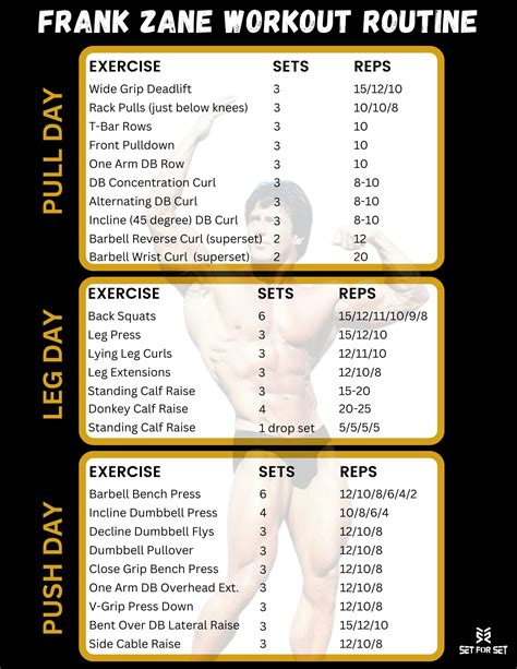 Frank Zane Workout Program 的图像结果