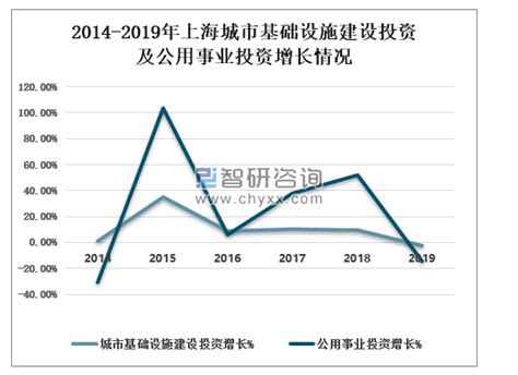 2019年上海自来水供水现状：供水总量为29.79亿立方米[图]_智研咨询