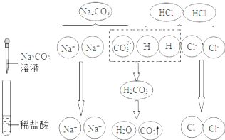 碳酸钠和硫酸氢方程式