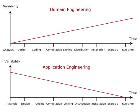 Image result for Complexity and Variability