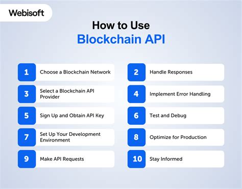 Image result for Blockchain API FR