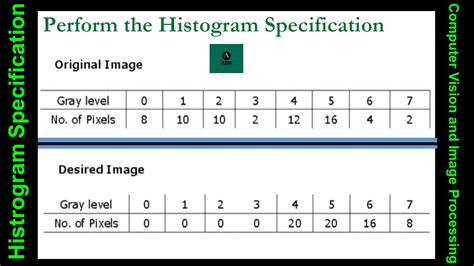 Histogram Specification Problems Solved in Image Processing 的图像结果