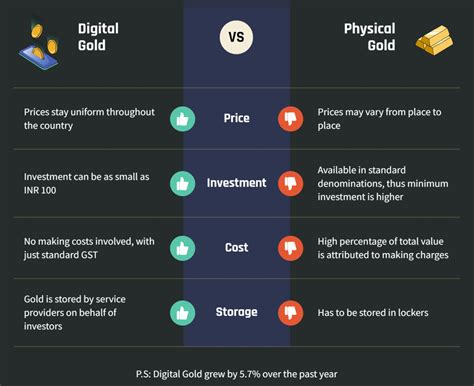 Digital Gold vs Physical Gold – Who Wins the Race