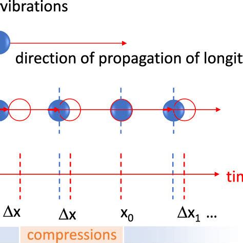 Image result for Spring Ball Model