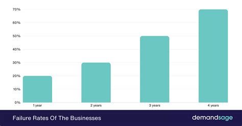 106 Business Statistics 2026 (Updated Data & Reports)